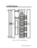 Preview for 11 page of Advantech PCI-1753 User Manual