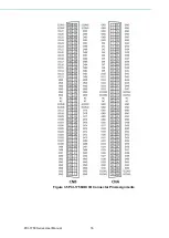 Preview for 22 page of Advantech PCI-1758 Series User Manual