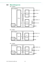 Preview for 32 page of Advantech PCI-1758 Series User Manual