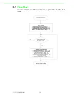 Preview for 38 page of Advantech PCI-1762 User Manual