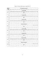 Preview for 36 page of Advantech PCI-1780 Manual