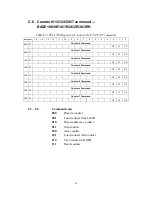 Preview for 45 page of Advantech PCI-1780 Manual