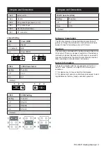 Preview for 3 page of Advantech PCI-6873 Startup Manual