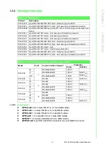 Preview for 15 page of Advantech PCI Series User Manual