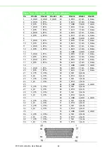 Preview for 54 page of Advantech PCI Series User Manual