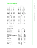 Preview for 19 page of Advantech PCIE-1730H User Manual