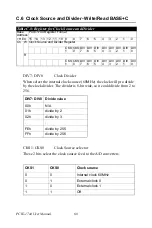 Preview for 68 page of Advantech PCIE-1744 User Manual