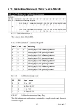 Preview for 77 page of Advantech PCIE-1744 User Manual