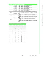 Preview for 23 page of Advantech PCIE-1760 User Manual