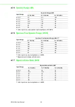 Preview for 36 page of Advantech PCIE-1802 User Manual