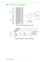 Preview for 42 page of Advantech PCIE-1802 User Manual