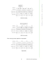 Preview for 47 page of Advantech PCIE-1816 User Manual