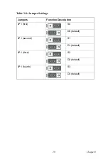 Preview for 37 page of Advantech PCL-818 Series User Manual