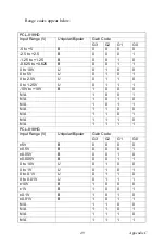 Preview for 57 page of Advantech PCL-818 Series User Manual