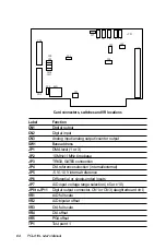 Предварительный просмотр 67 страницы Advantech PCL-818L User Manual