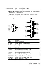 Предварительный просмотр 15 страницы Advantech PCL-832 Manual