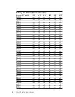 Предварительный просмотр 11 страницы Advantech PCL-841 Series User Manual