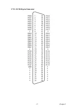 Preview for 21 page of Advantech PCLD-8751 User Manual