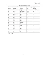 Preview for 9 page of Advantech PCM-3291 User Manual