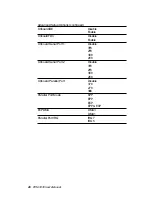 Preview for 33 page of Advantech PCM-3335 User Manual