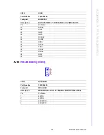 Preview for 47 page of Advantech PCM-3342 User Manual