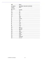 Preview for 52 page of Advantech PCM-3342 User Manual