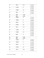 Preview for 80 page of Advantech PCM-3353 User Manual