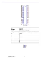 Preview for 61 page of Advantech PCM-3365 User Manual