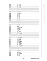 Preview for 70 page of Advantech PCM-3365 User Manual
