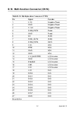 Preview for 92 page of Advantech PCM-3375 User Manual