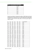 Preview for 16 page of Advantech PCM-3618 User Manual