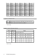 Предварительный просмотр 4 страницы Advantech PCM-3643 Startup Manual