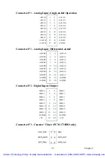 Preview for 28 page of Advantech PCM-3718H User Manual