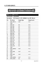 Предварительный просмотр 93 страницы Advantech PCM-4380F-M0A2E User Manual