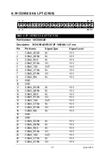 Предварительный просмотр 95 страницы Advantech PCM-4380F-M0A2E User Manual