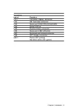 Preview for 15 page of Advantech PCM-4824 User Manual