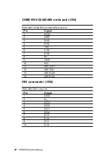 Preview for 68 page of Advantech PCM-4824 User Manual