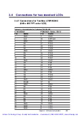 Preview for 47 page of Advantech PCM-5823 Series Manual