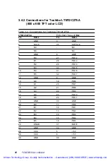 Preview for 48 page of Advantech PCM-5823 Series Manual