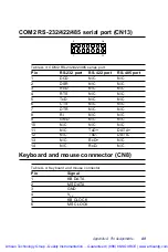 Preview for 101 page of Advantech PCM-5823 Series Manual