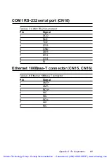 Preview for 103 page of Advantech PCM-5823 Series Manual