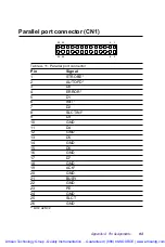 Preview for 105 page of Advantech PCM-5823 Series Manual