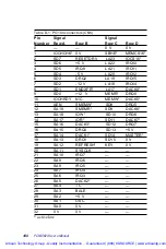 Preview for 120 page of Advantech PCM-5823 Series Manual