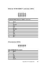 Preview for 101 page of Advantech PCM-5862E User Manual