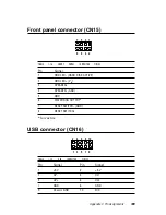 Preview for 121 page of Advantech PCM-5864 User Manual