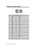 Preview for 126 page of Advantech PCM-5864 User Manual