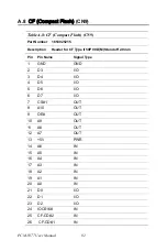 Предварительный просмотр 96 страницы Advantech PCM-9377 User Manual