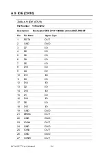 Preview for 98 page of Advantech PCM-9377 User Manual