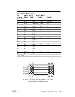 Preview for 129 page of Advantech PCM-9550F User Manual