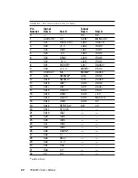 Preview for 92 page of Advantech PCM-9574 User Manual